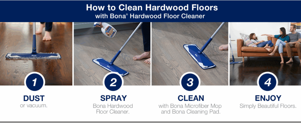 Step in cleaning floor
